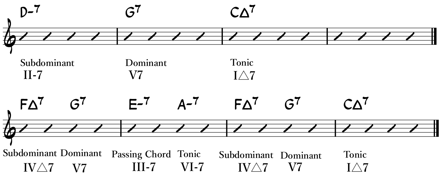 Diatonic Chords