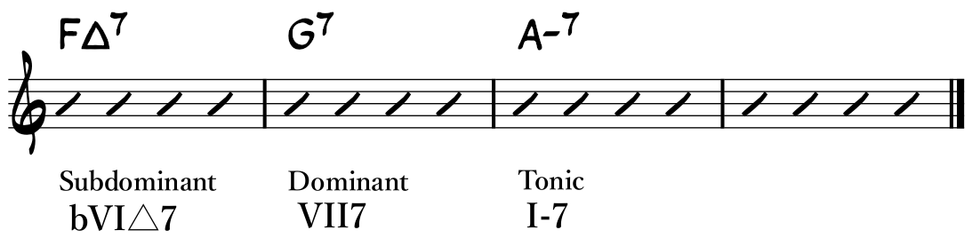 Diatonic Chords