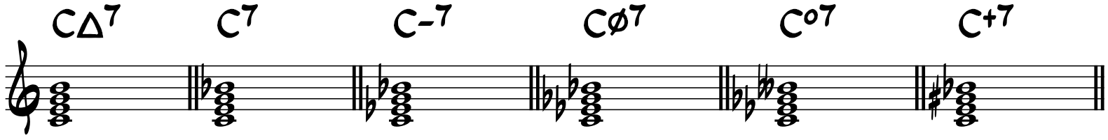 7th Chord