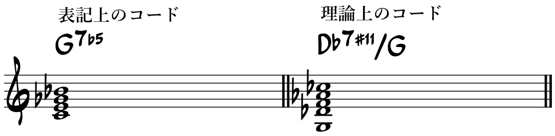 Chord-Scale