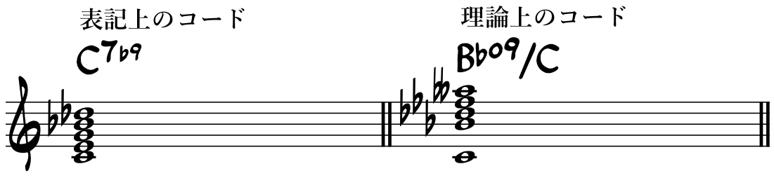 Chord-Scale