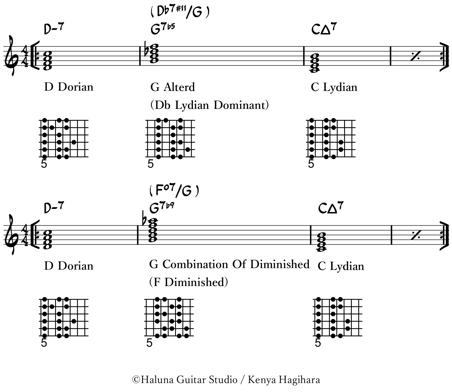 Chord-Scale