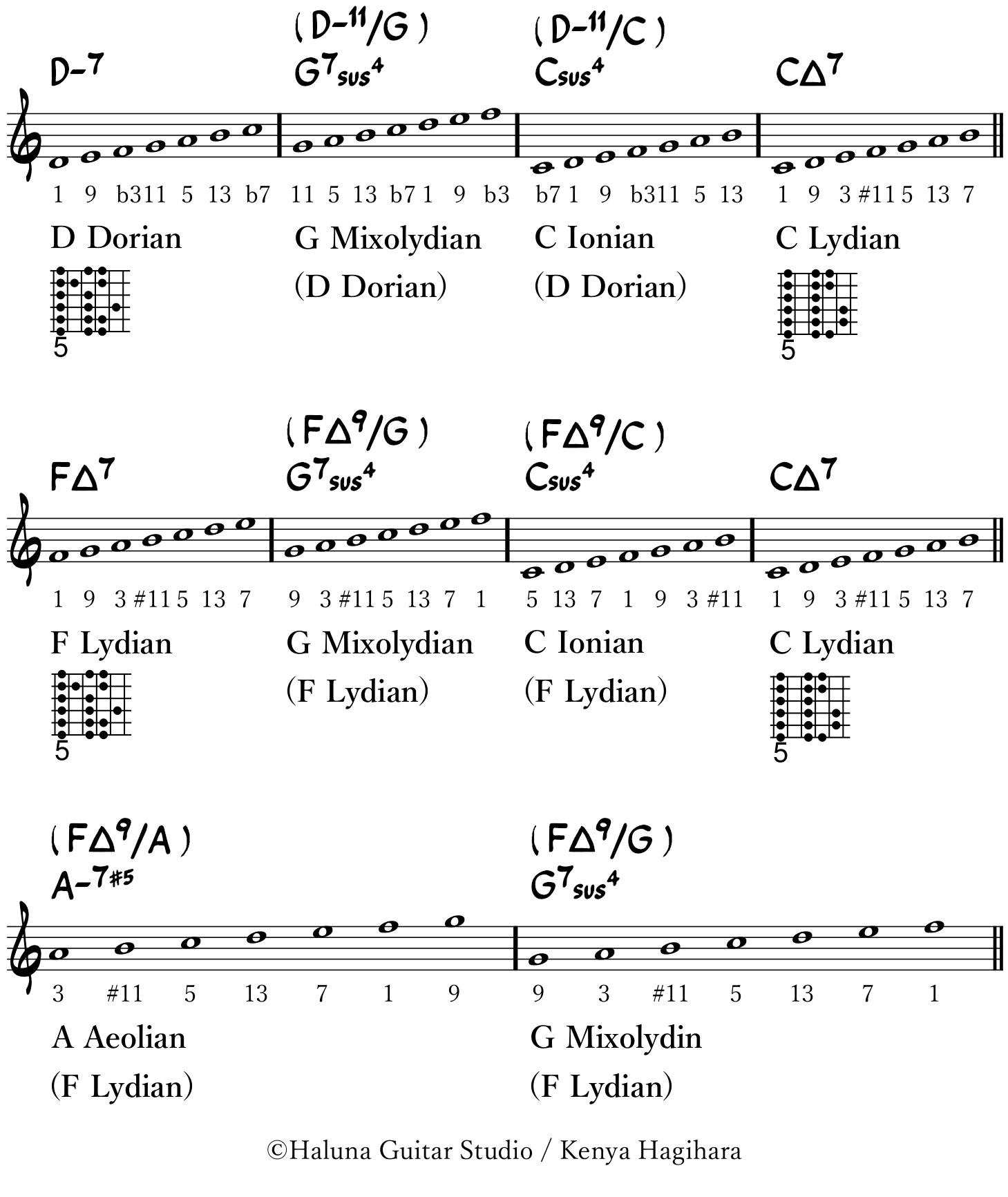 Chord-Scale