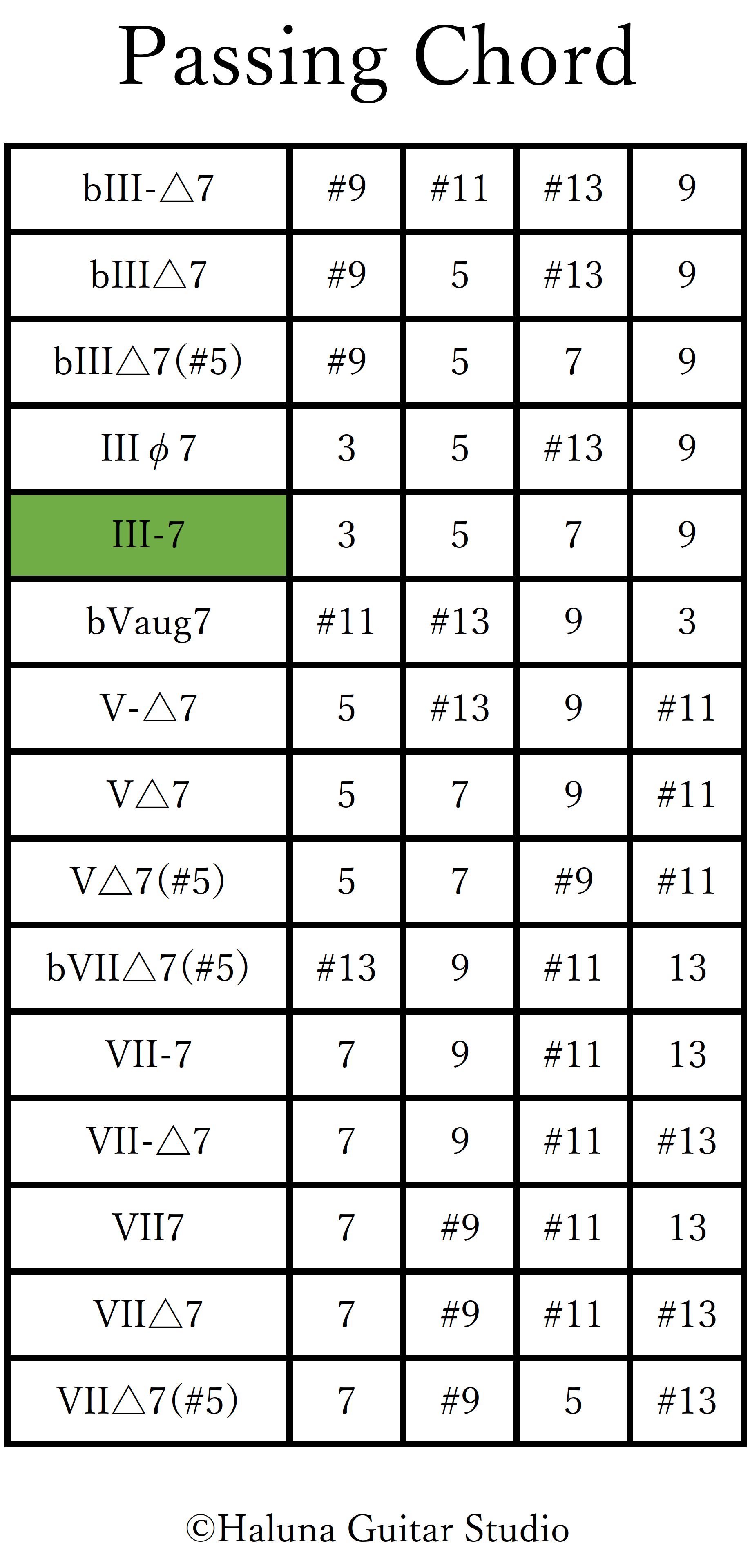 Substitute Chords