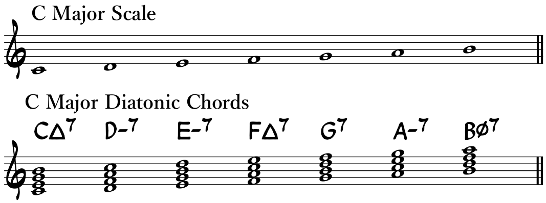 Diatonic Chords