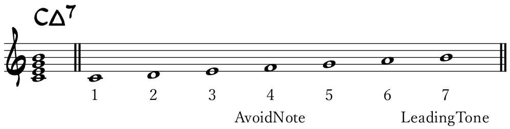 Diatonic Chords