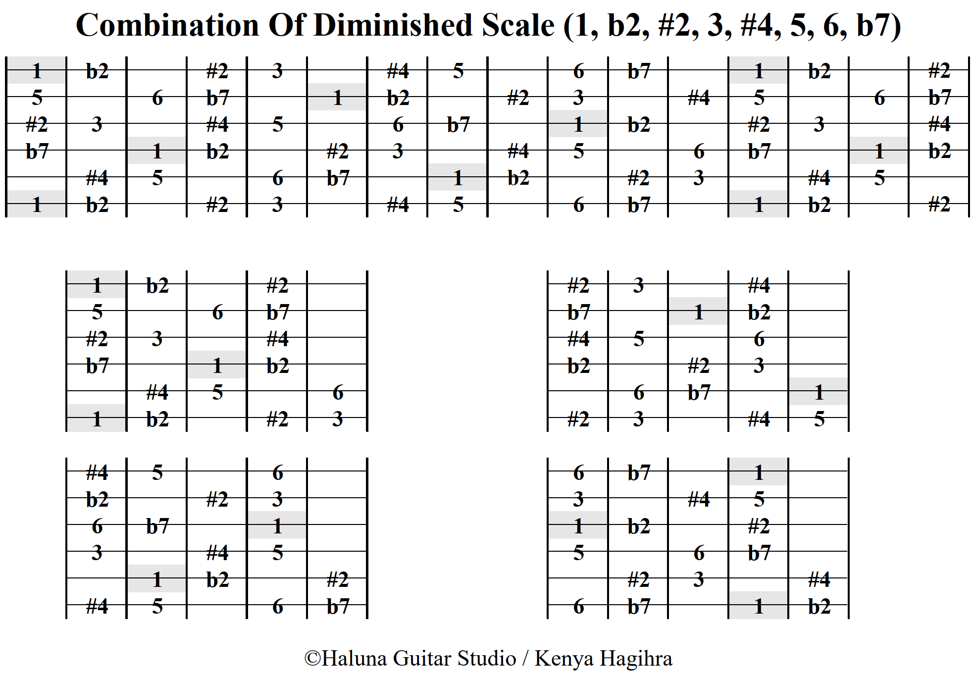 Diminished Scale