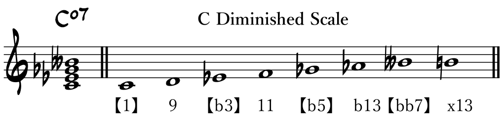 Diminished Scale
