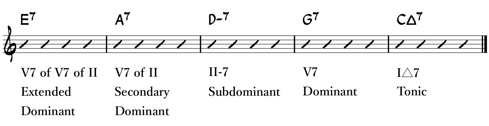 Secondary Dominant
