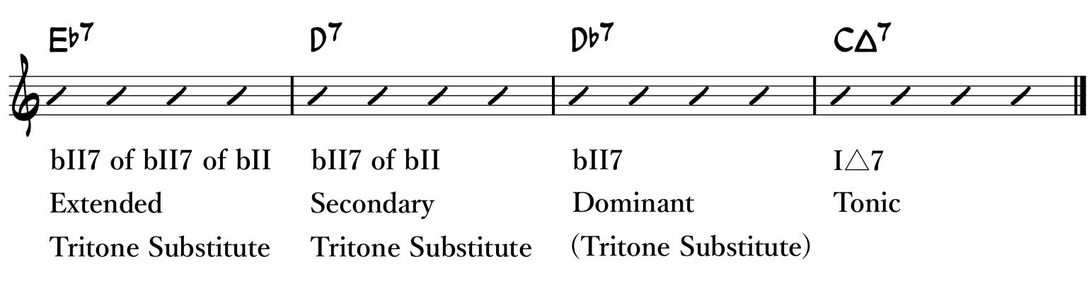 Secondary Dominant