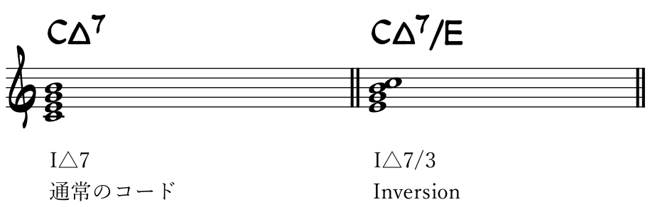 Inversion