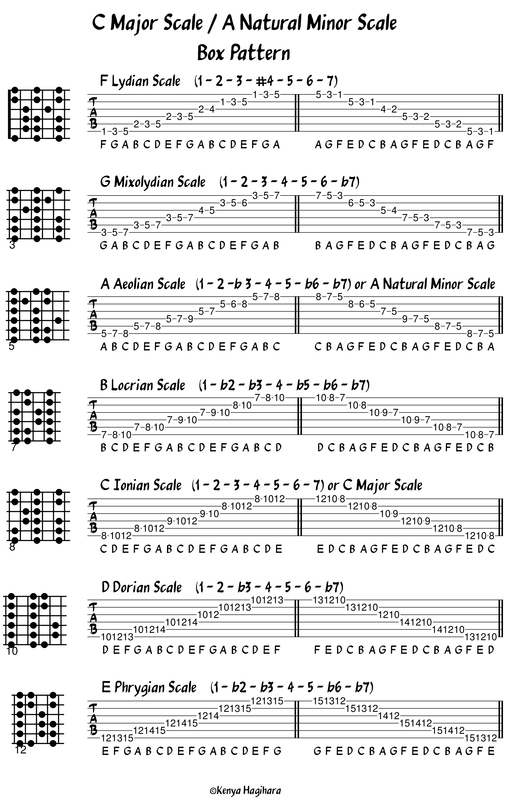 major scale box