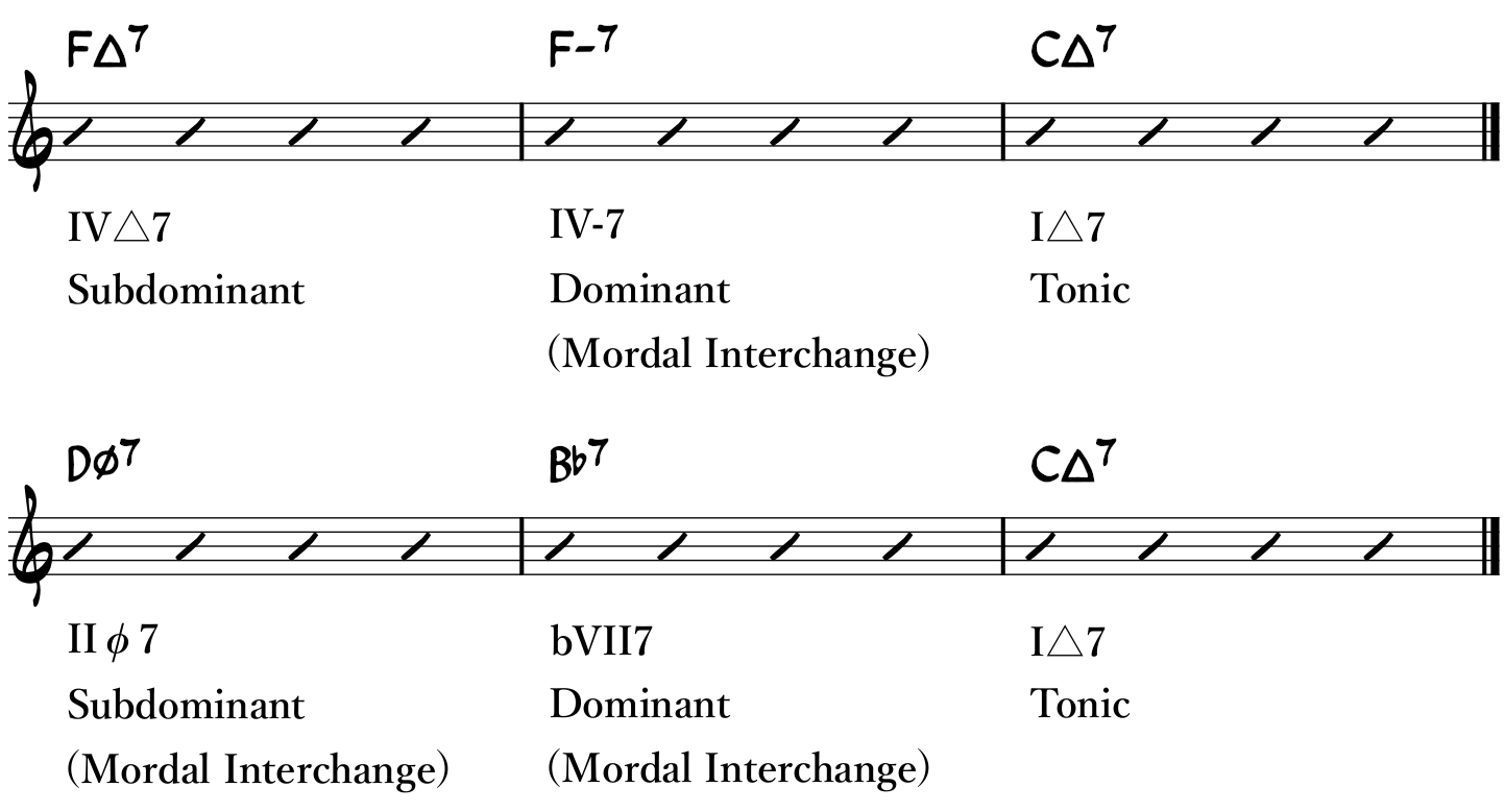 Modal Interchange