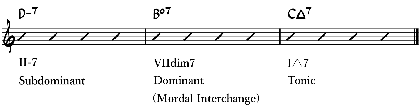 Modal Interchange