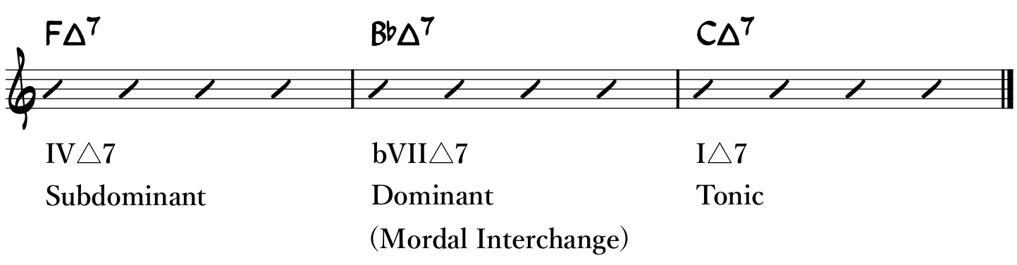 Modal Interchange