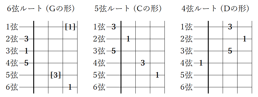 オープンコード