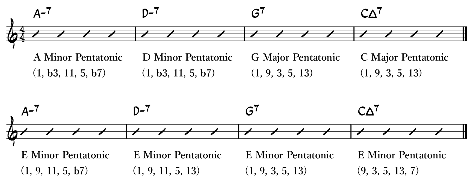 Pentatonic Scale