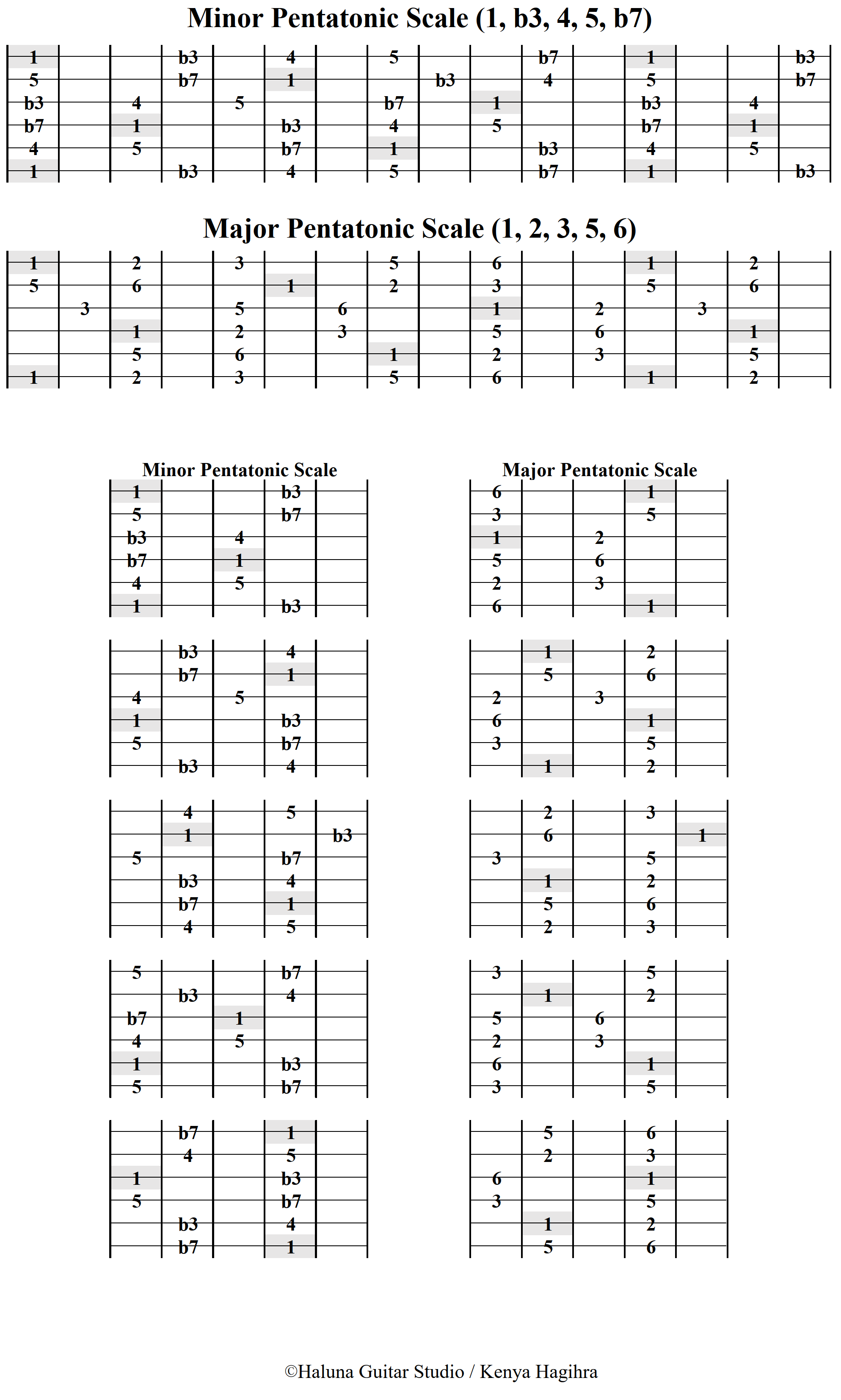 Pentatonic Scale