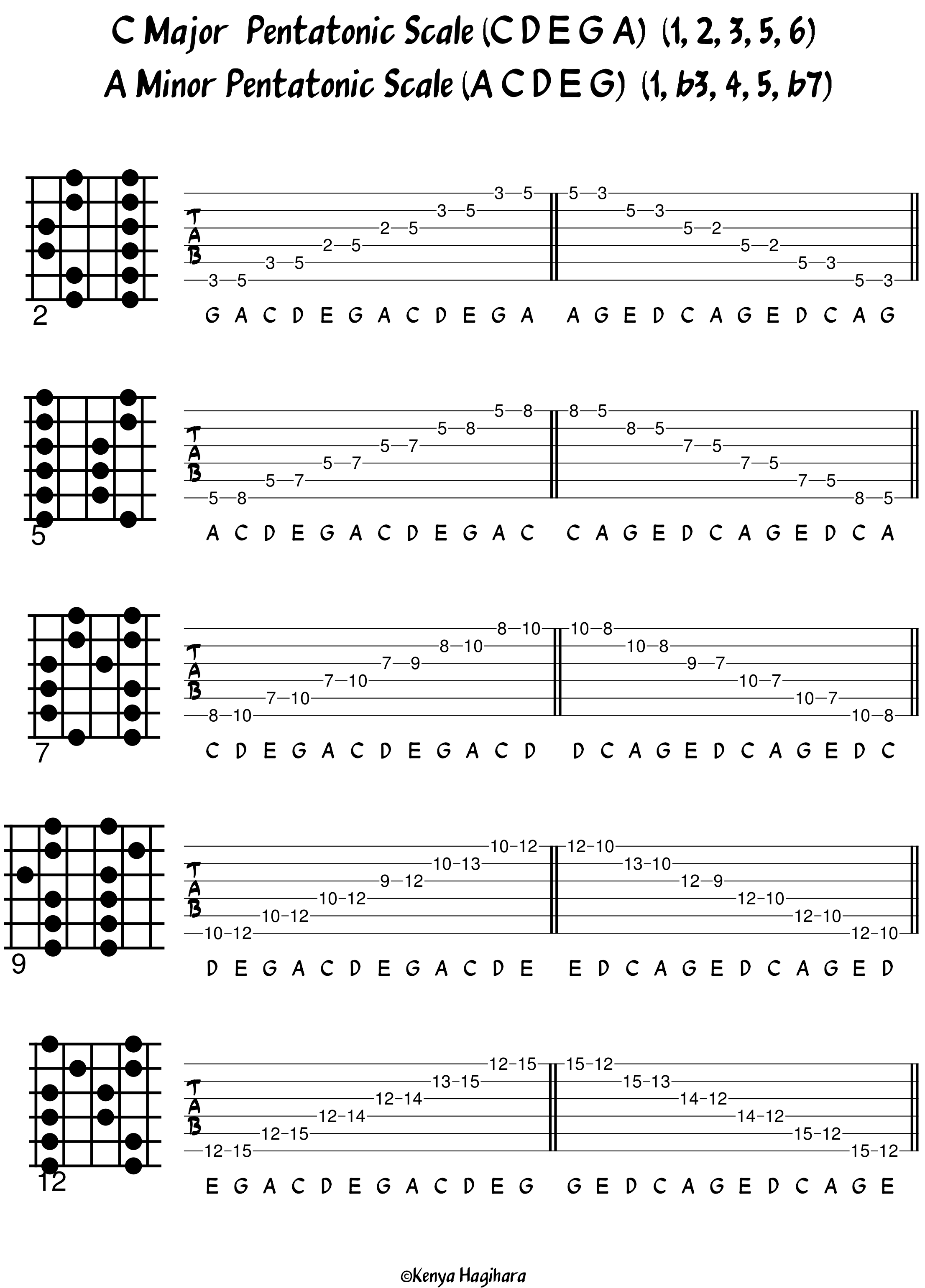 Pentatonic Scale