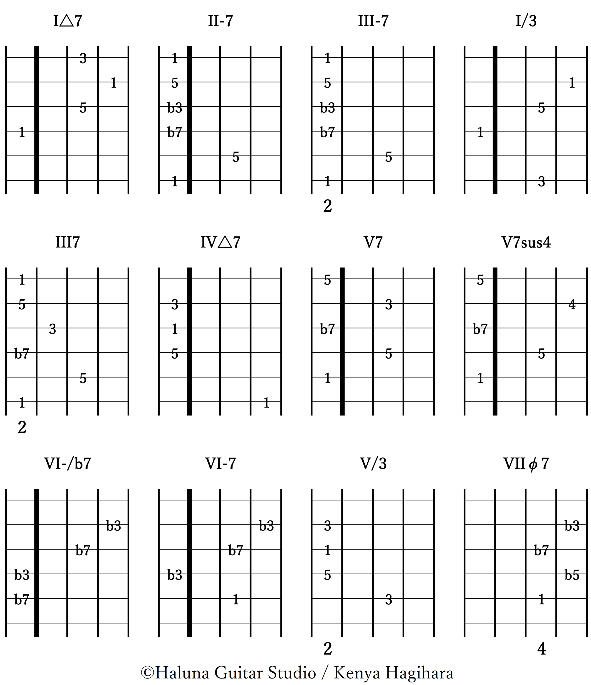 Pop Chord
