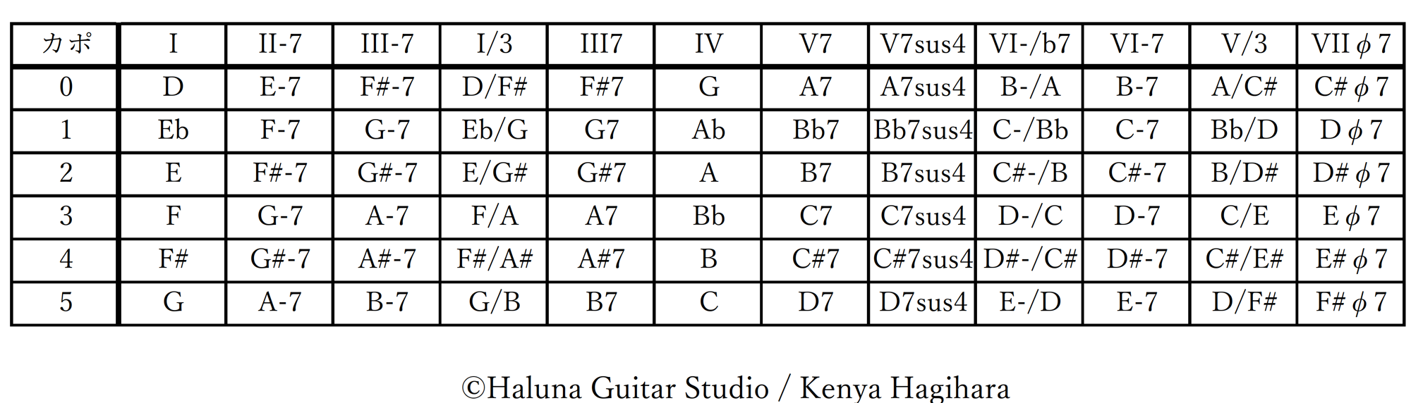 Pop Chord