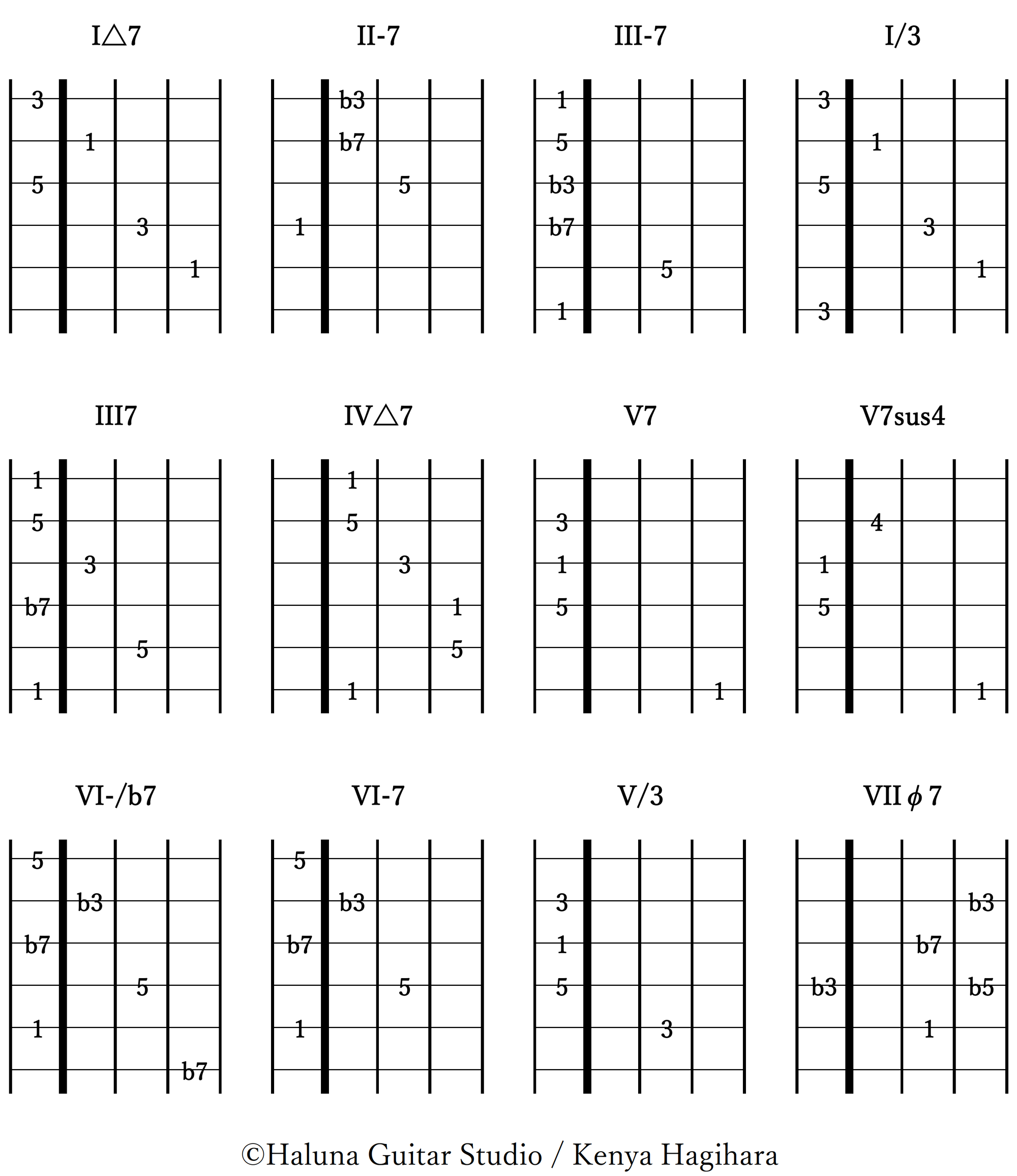Pop Chord