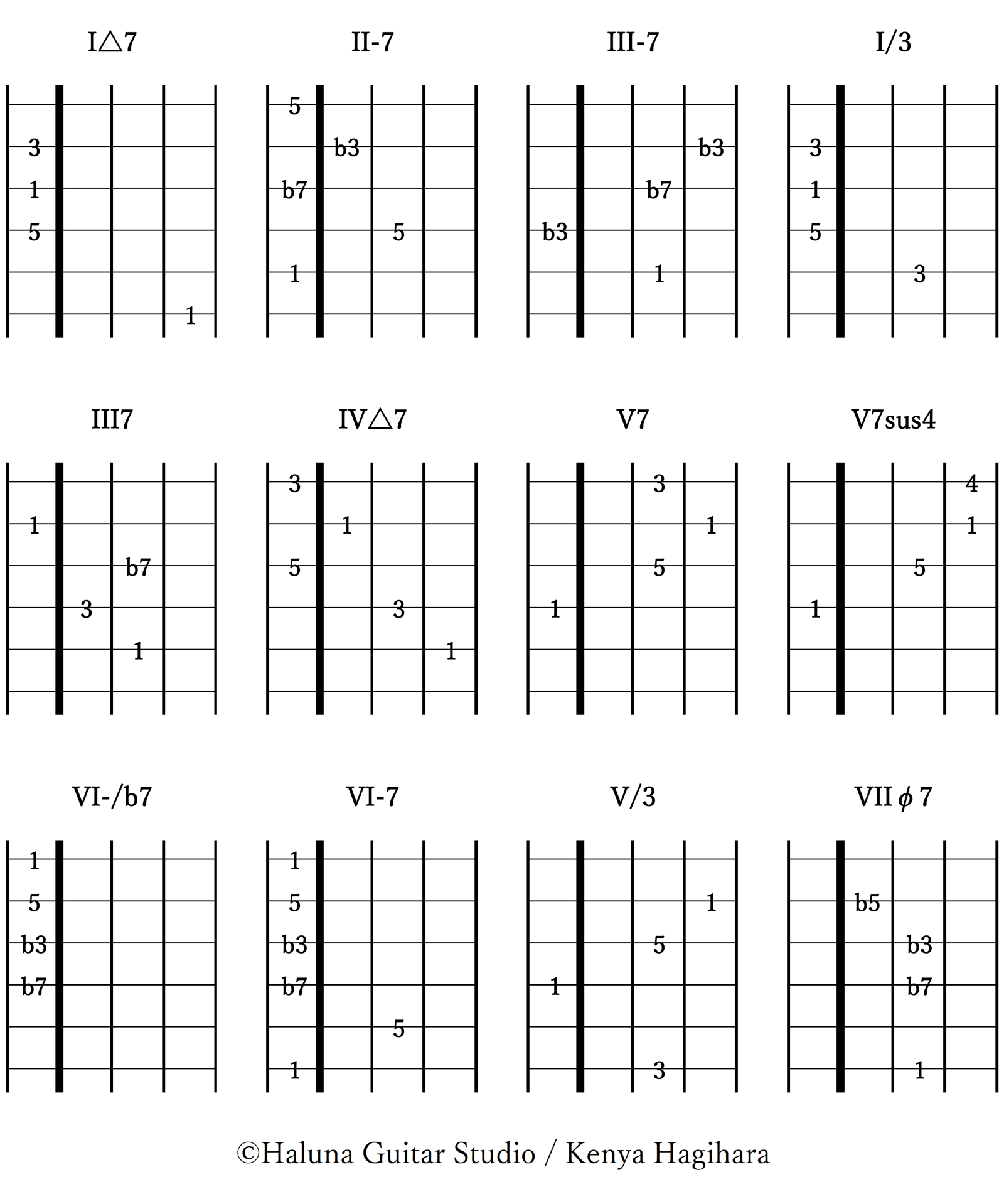 Pop Chord