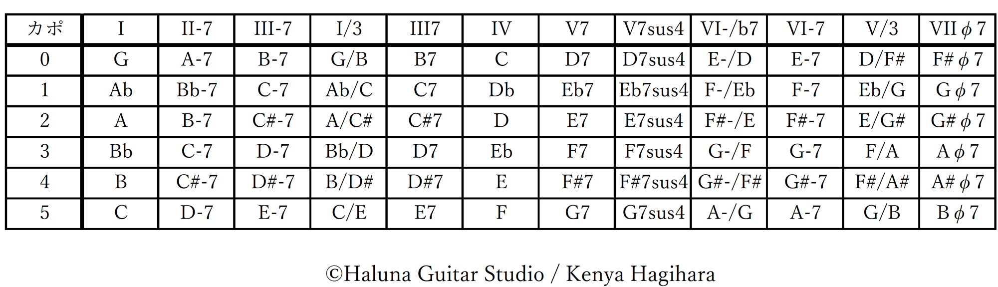 Pop Chord