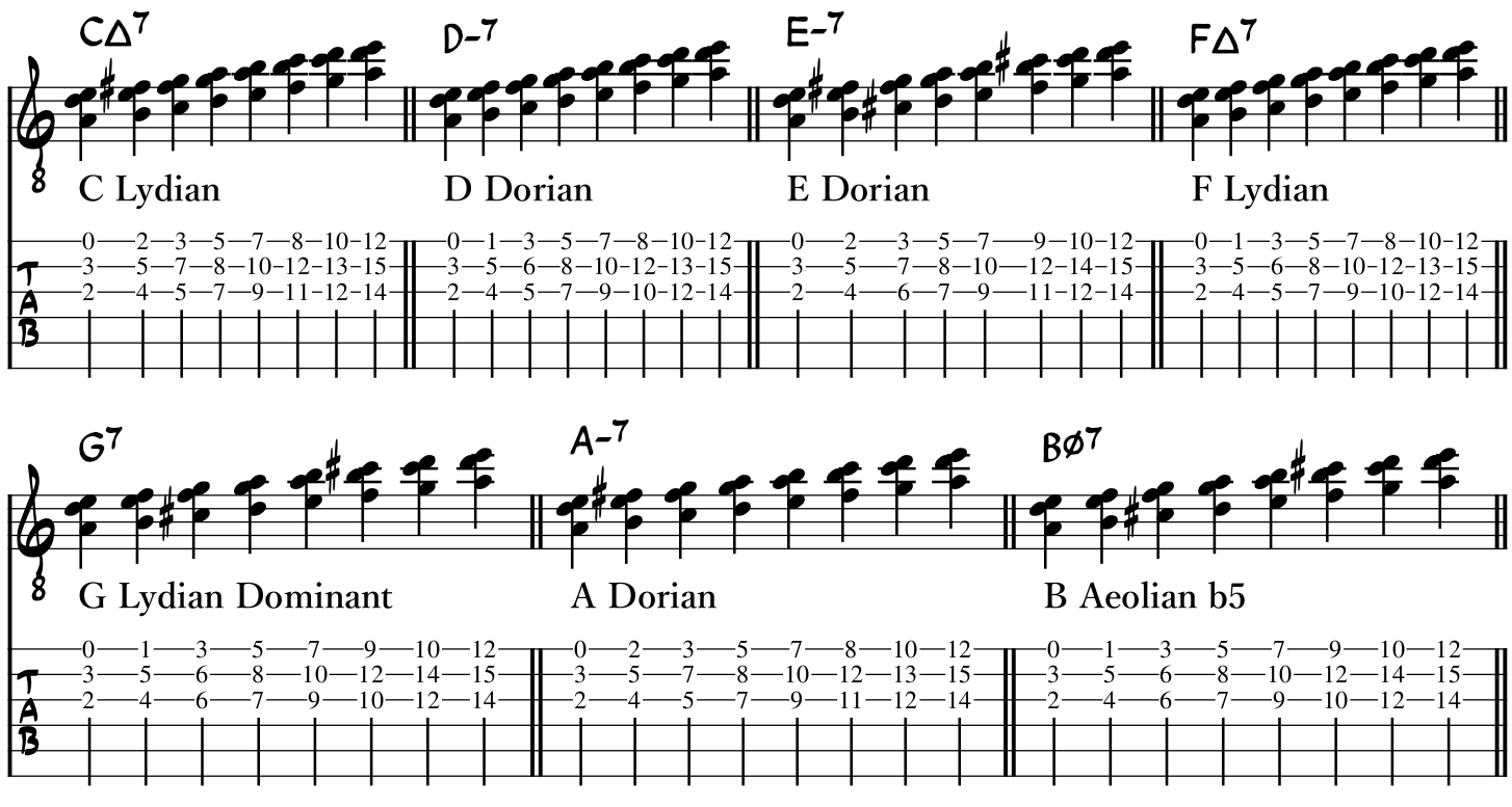 Quartal