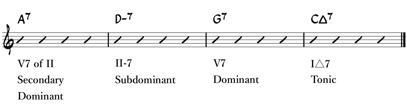 Secondary Dominant