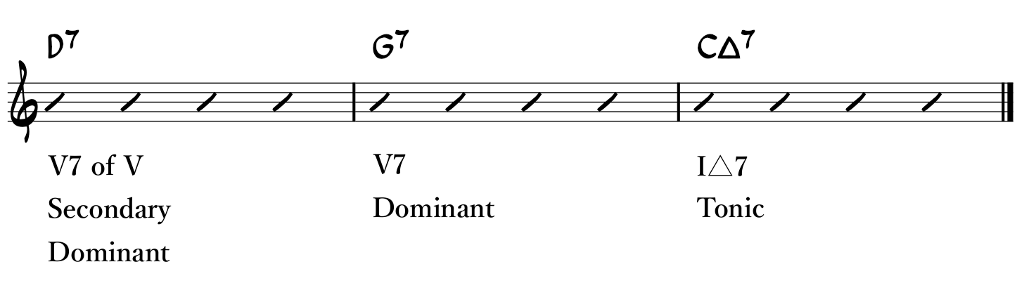 Secondary Dominant