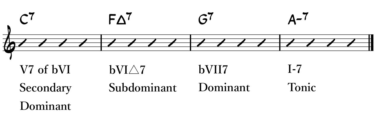 Secondary Dominant