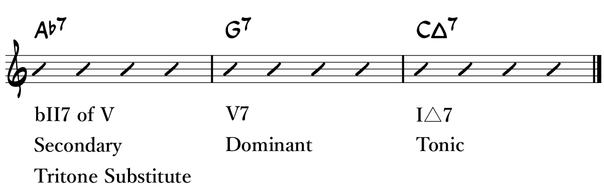 Secondary Dominant