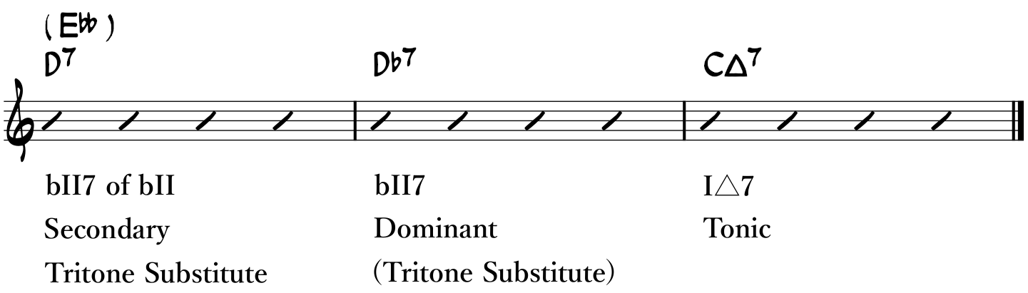 Secondary Dominant