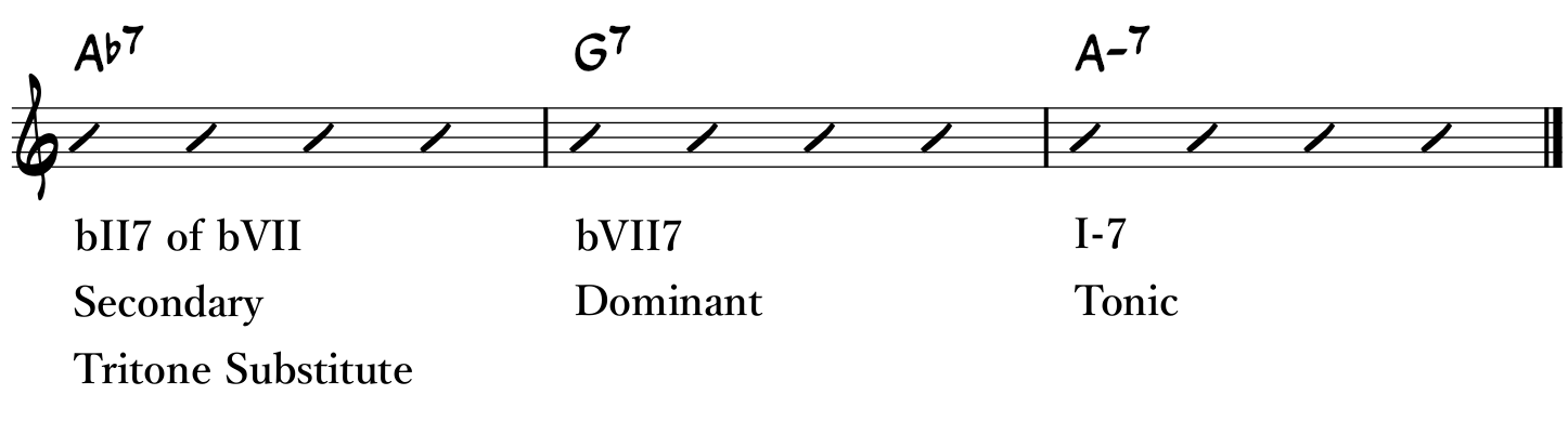 Secondary Dominant