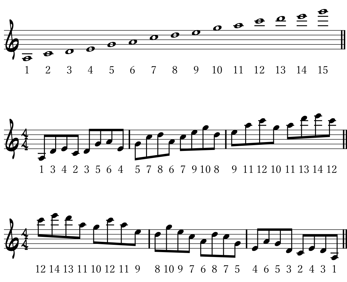 Sequence