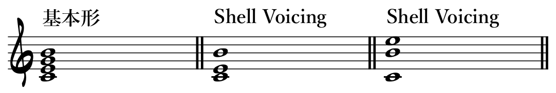 shell