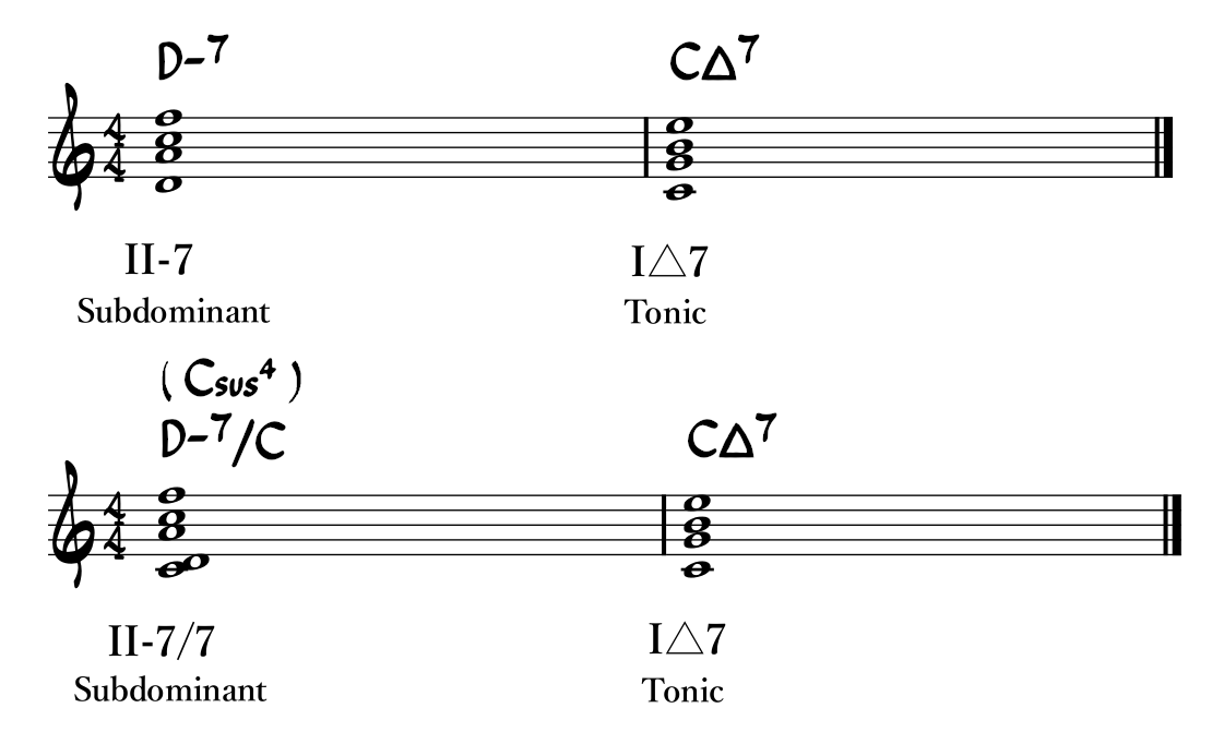 Sus4