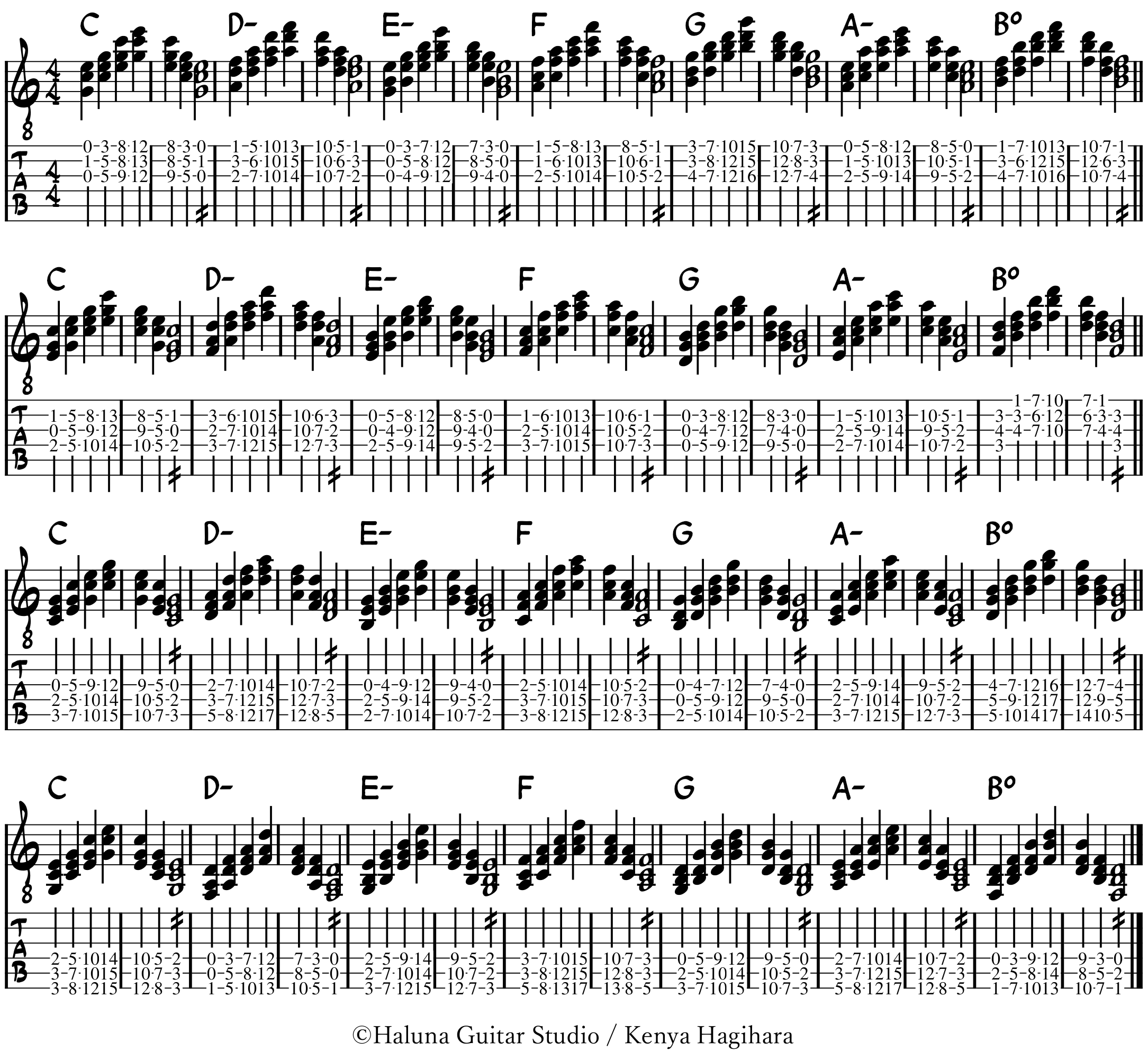 Triad Closed Voicing