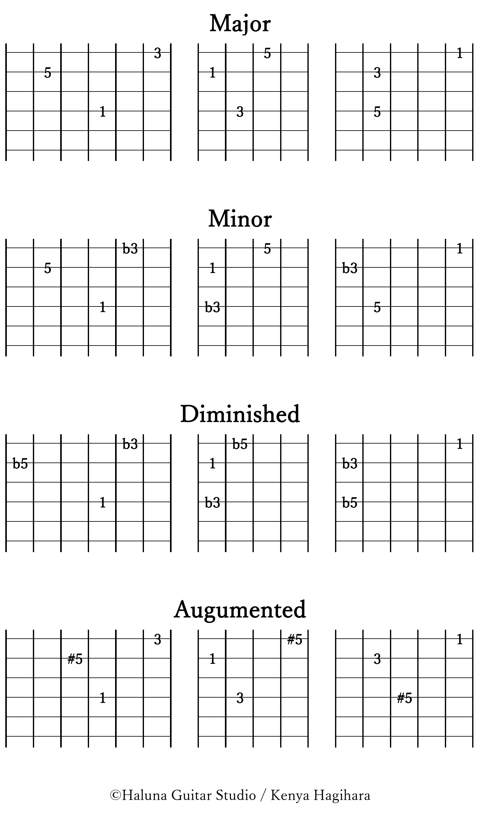 Triad Open Voicing