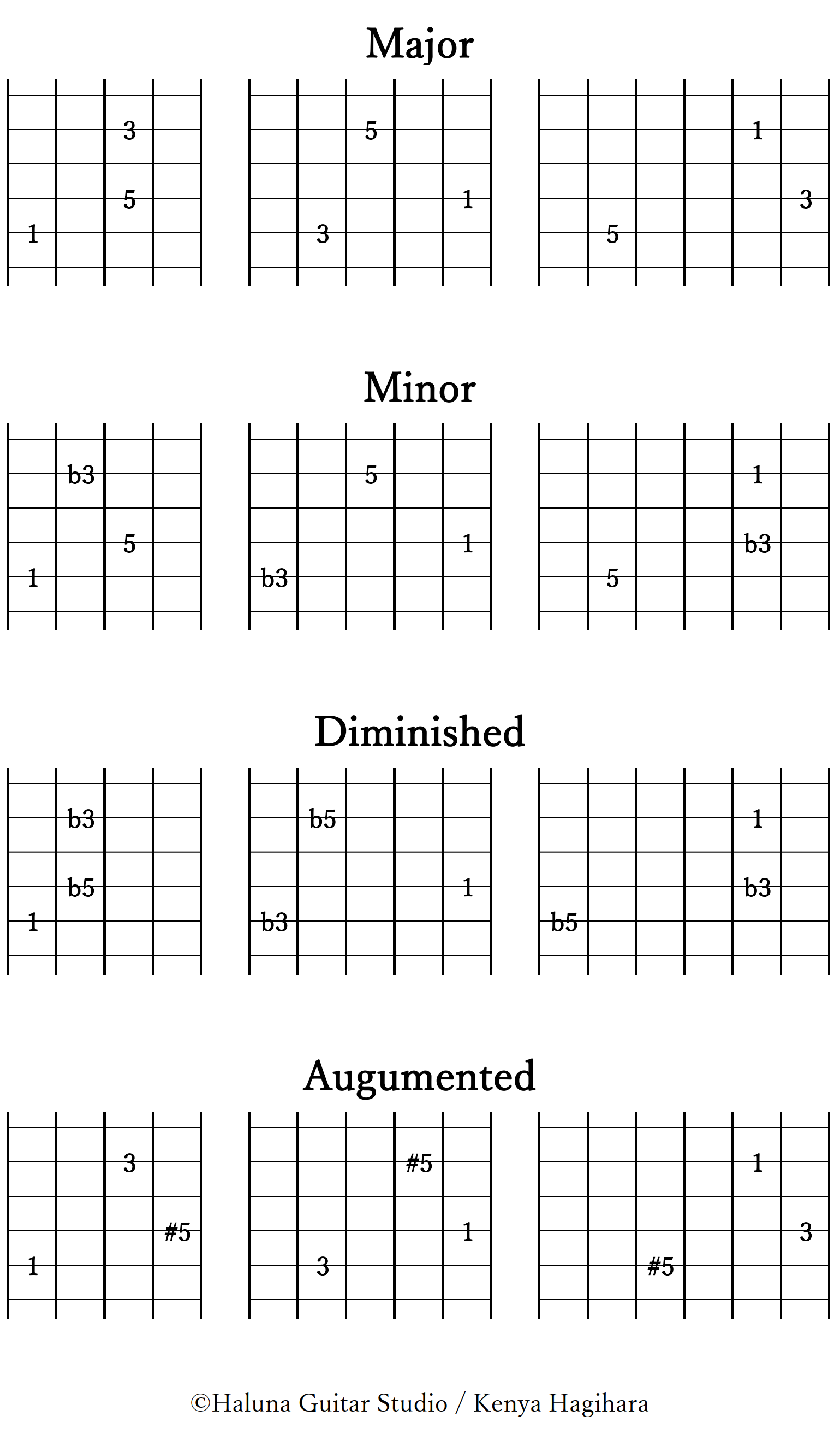 Triad Open Voicing