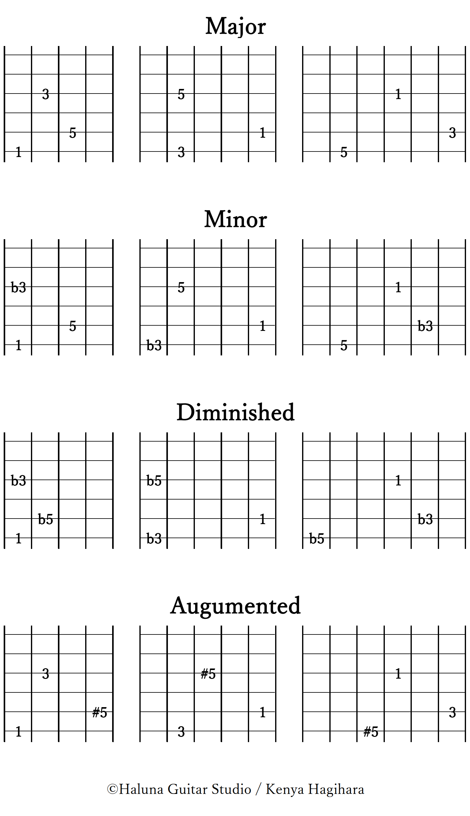 Triad Open Voicing