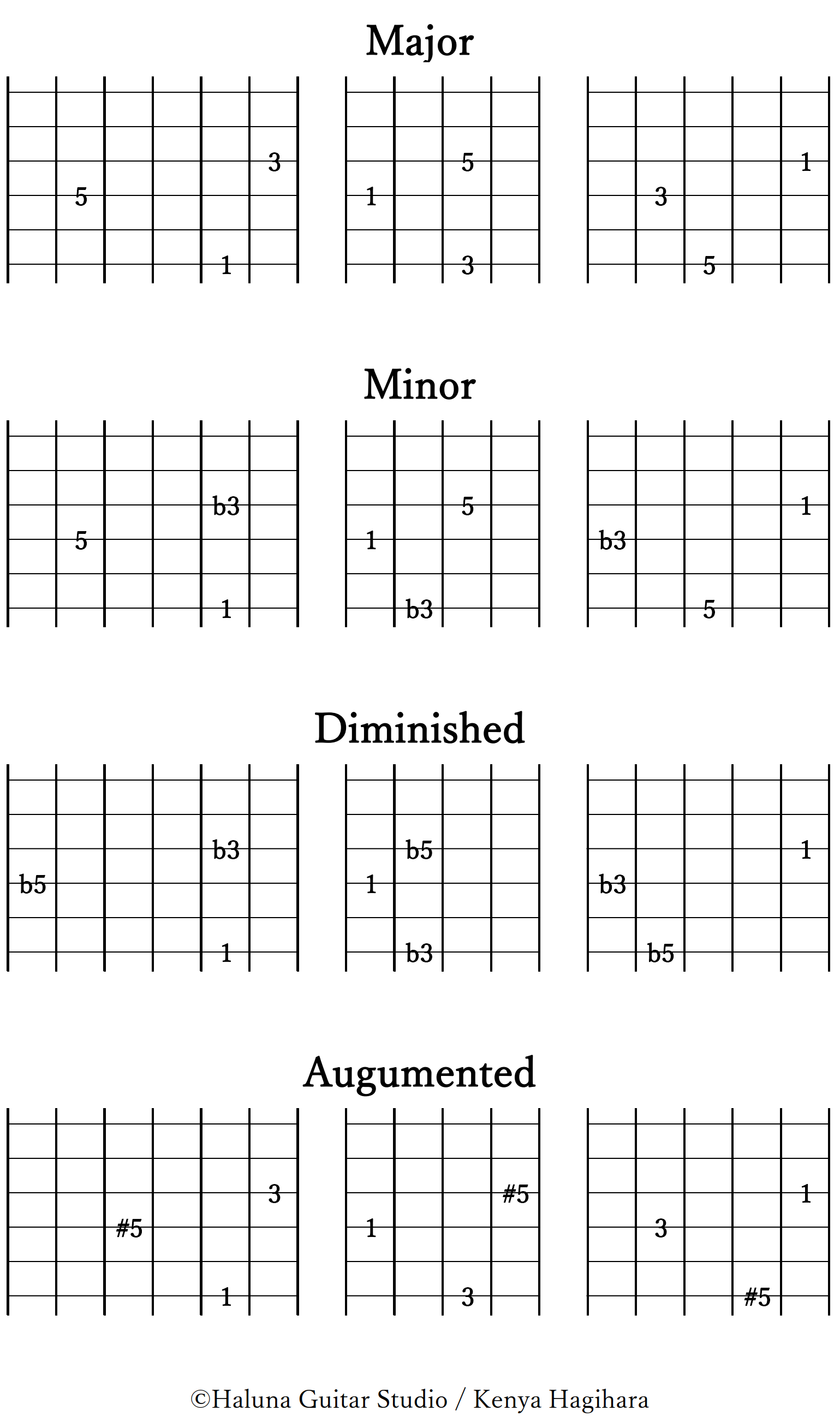 Triad Open Voicing